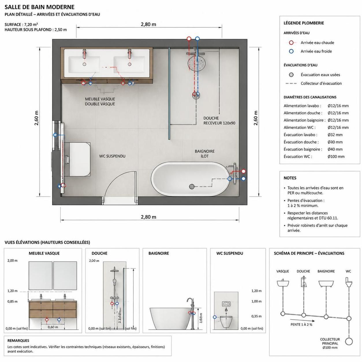 découvrez les étapes clés pour réussir l'installation de votre salle de bain et créez un espace fonctionnel et esthétique adapté à vos besoins.