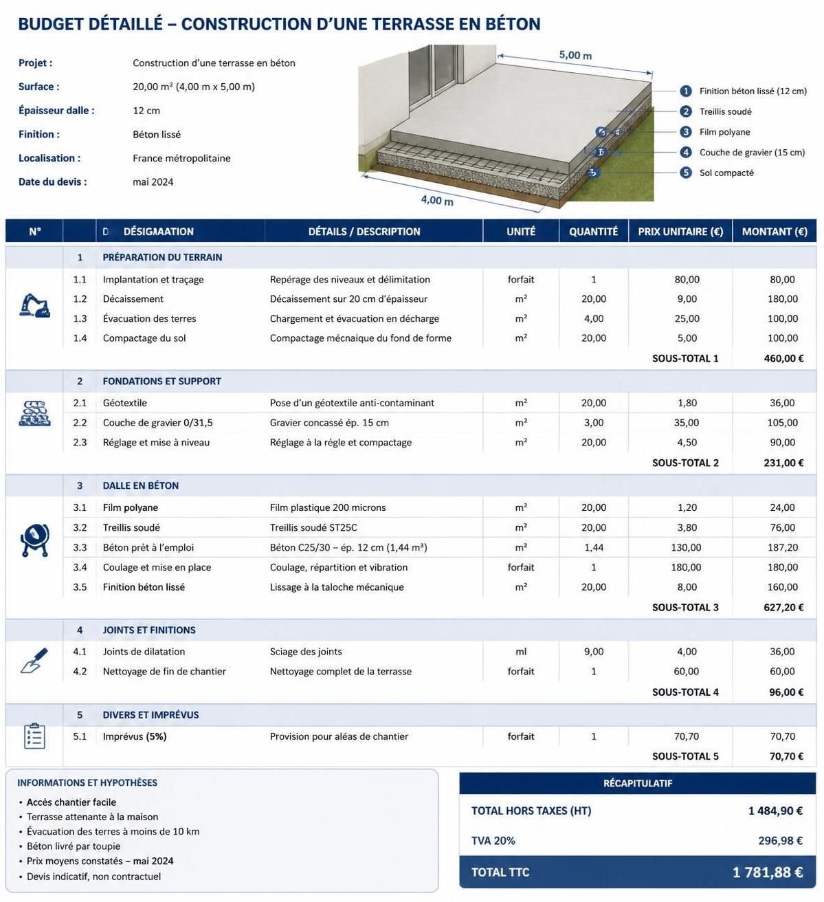 découvrez notre guide complet pour évaluer le prix de votre terrasse en béton et réussir votre projet avec des conseils pratiques et des estimations précises.