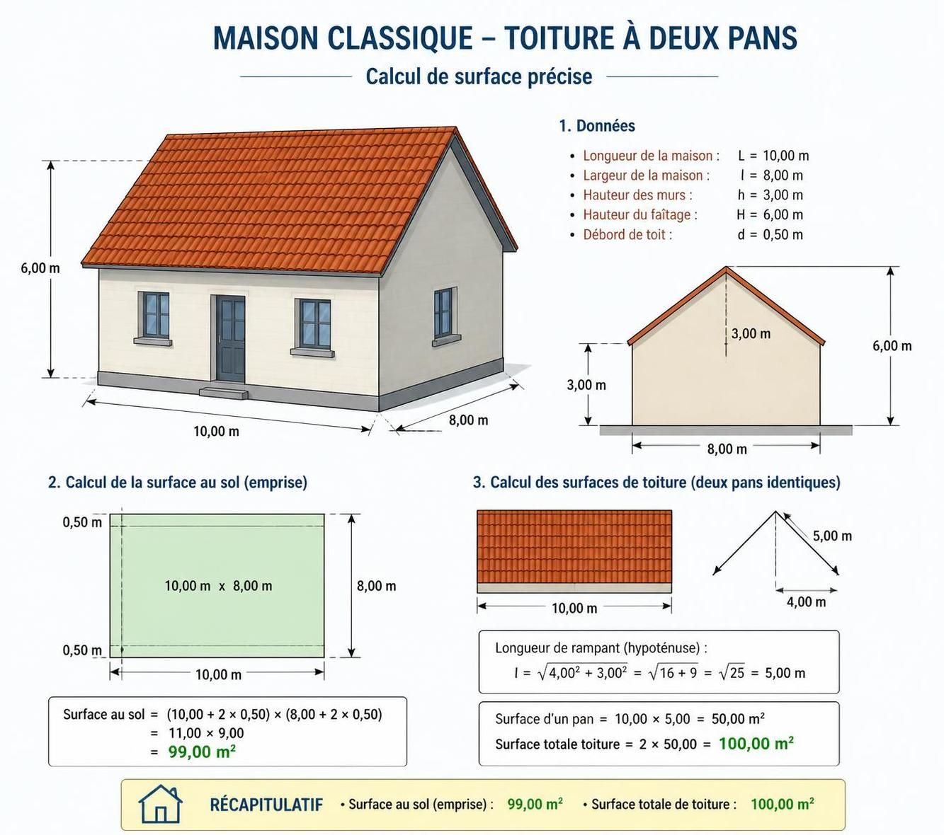 découvrez comment calculer la surface de toiture idéale pour une maison de 100 m² afin d'optimiser l'espace, la ventilation et l'efficacité énergétique de votre habitat.